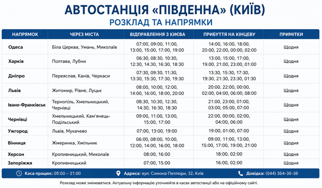 Таблиця розкладу автобусів з автостанції Південна в Києві за напрямками
