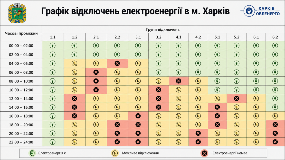Таблиця графіка погодинних відключень електроенергії за групами у місті Харків