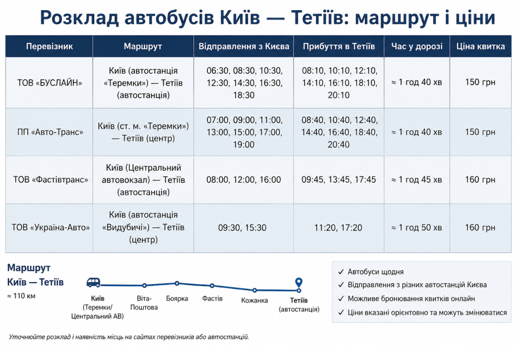 Таблиця розкладу автобусів за маршрутом Київ — Тетіїв з цінами та часом у дорозі